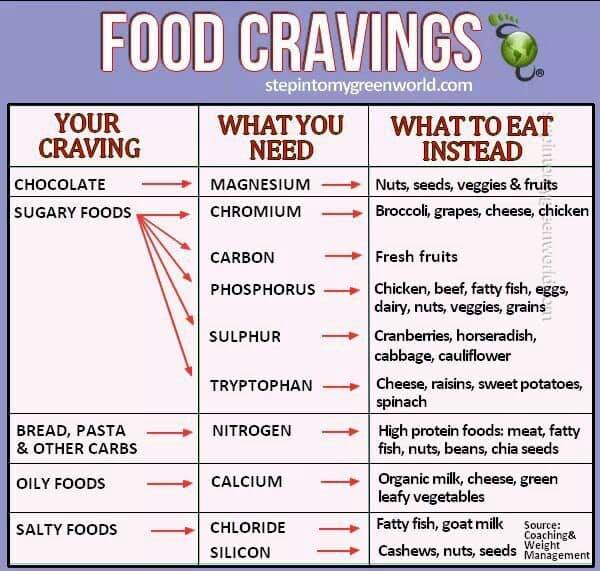 Healthy snack alternatives to overcome food cravings